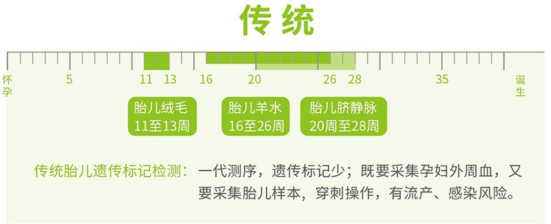 宁夏孕期亲子鉴定办理