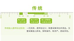 吉安孕期亲子鉴定办理