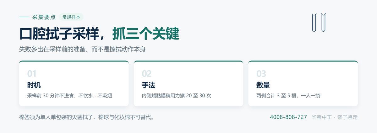 口腔拭子采样器材与刮拭部位示意