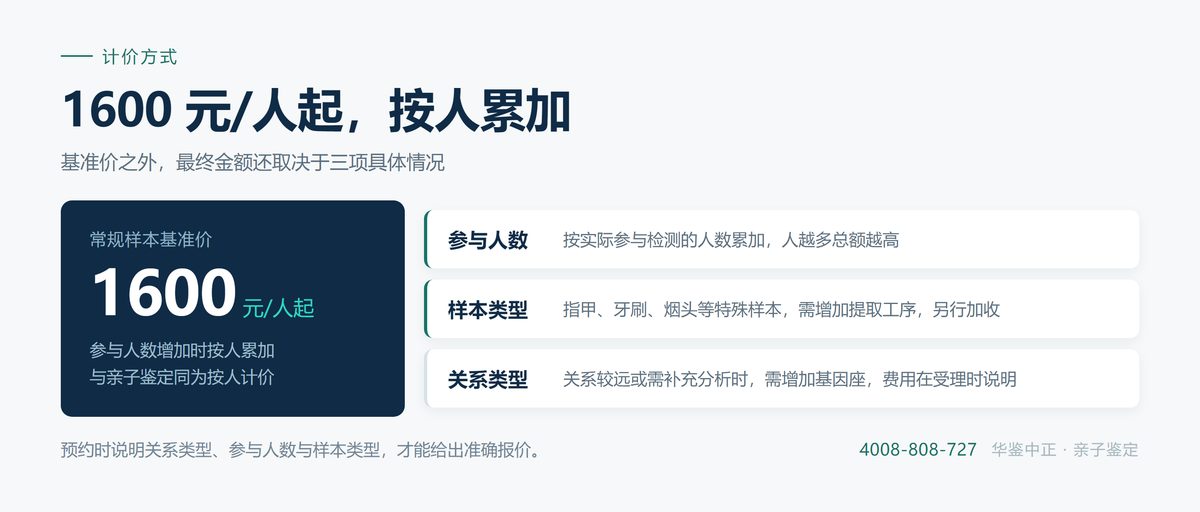 亲缘关系鉴定的计价单位与周期构成
