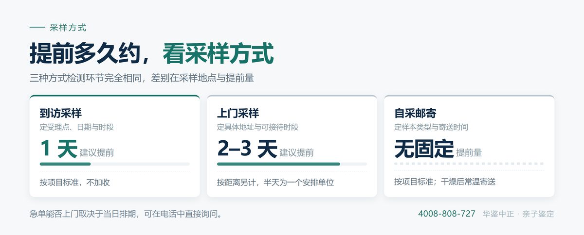 三种预约方式的适用情形与确认环节