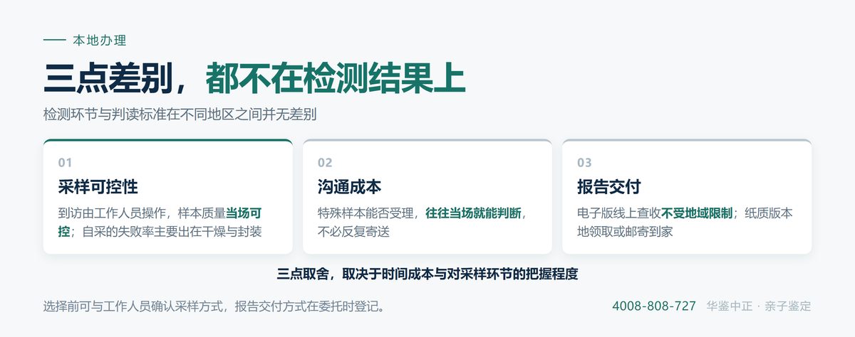 中心城市四类项目的判定对象与适用情形对照