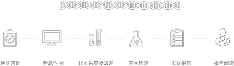 无创孕期亲子鉴定办理流程